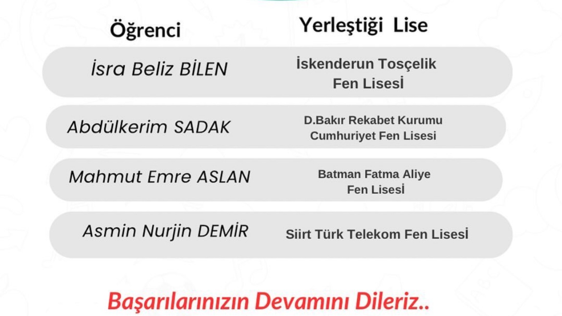 LGS SONUÇLARINA GÖRE İSTEDİKLERİ FEN LİSESİNE YERLEŞEN ÖĞRENCİLERİMİZİ TEBRİK EDERİZ.